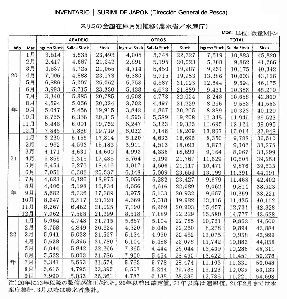 2022120206esp-Stock de surimi de Japon2 FIS seafood_media.jpg